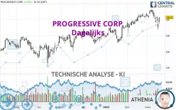 PROGRESSIVE CORP. - Dagelijks