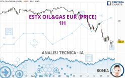 ESTX OIL&GAS EUR (PRICE) - 1H