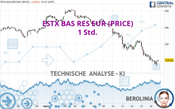 ESTX BAS RES EUR (PRICE) - 1 Std.