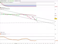 MORGAN STANLEY - Journalier