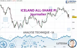 ICELAND ALL-SHARE PI - Journalier