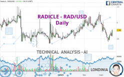 RADWORKS - RAD/USD - Daily