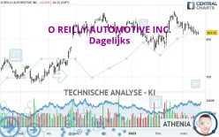 O REILLY AUTOMOTIVE INC. - Dagelijks