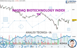 NASDAQ BIOTECHNOLOGY INDEX - 1H