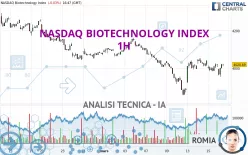 NASDAQ BIOTECHNOLOGY INDEX - 1H