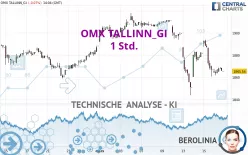 OMX TALLINN_GI - 1 Std.