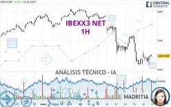 IBEXX3 NET - 1H