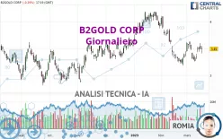 B2GOLD CORP - Giornaliero