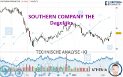 SOUTHERN COMPANY THE - Dagelijks