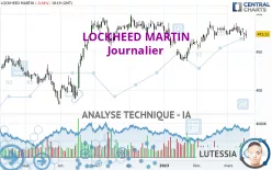 LOCKHEED MARTIN - Journalier