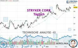 STRYKER CORP. - Täglich