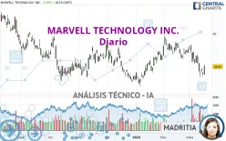 MARVELL TECHNOLOGY INC. - Diario