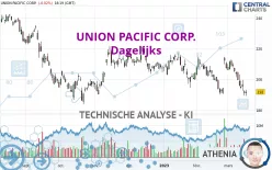 UNION PACIFIC CORP. - Täglich