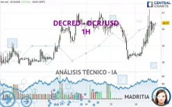 DECRED - DCR/USD - 1H