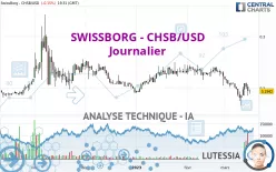 SWISSBORG - CHSB/USD - Journalier