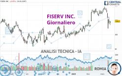 FISERV INC. - Giornaliero