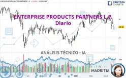 ENTERPRISE PRODUCTS PARTNERS L.P. - Diario