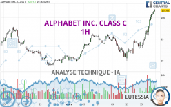 ALPHABET INC. CLASS C - 1 Std.