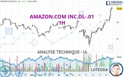 AMAZON.COM INC.DL-.01 - 1H