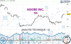 ADOBE INC. - 1 uur