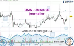 UMA - UMA/USD - Journalier