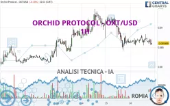 ORCHID PROTOCOL - OXT/USD - 1 uur