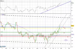 USD/CHF - Journalier