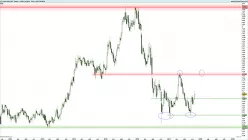 GBP/CAD - Wekelijks