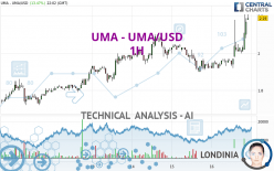 UMA - UMA/USD - 1H
