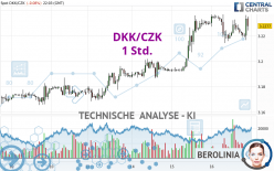 DKK/CZK - 1 Std.