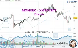 MONERO - XMR/USDT - Diario