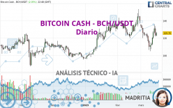 BITCOIN CASH - BCH/USDT - Diario