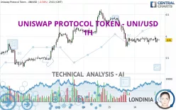 UNISWAP PROTOCOL TOKEN - UNI/USD - 1H