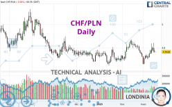 CHF/PLN - Daily