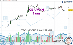 GBP/MXN - 1 uur