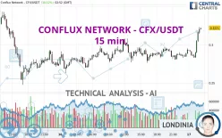 CONFLUX NETWORK - CFX/USDT - 15 min.