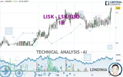 LISK - LSK/USD - 1H