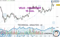 VELO - VELO/USDT - 15 min.