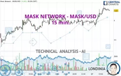 MASK NETWORK - MASK/USD - 15 min.