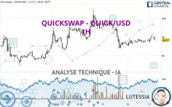 QUICKSWAP - QUICK/USD - 1H