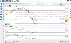 AUD/USD - 4 uur