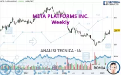 META PLATFORMS INC. - Settimanale