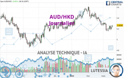 AUD/HKD - Journalier