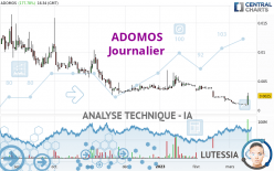 ADOMOS - Journalier