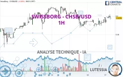 SWISSBORG - CHSB/USD - 1H