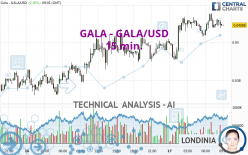 GALA - GALA/USD - 15 min.