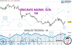 ENCAVIS AGINH. O.N. - 1H