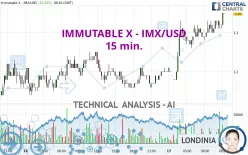 IMMUTABLE X - IMX/USD - 15 min.