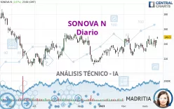 SONOVA N - Diario