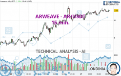 ARWEAVE - AR/USDT - 15 min.